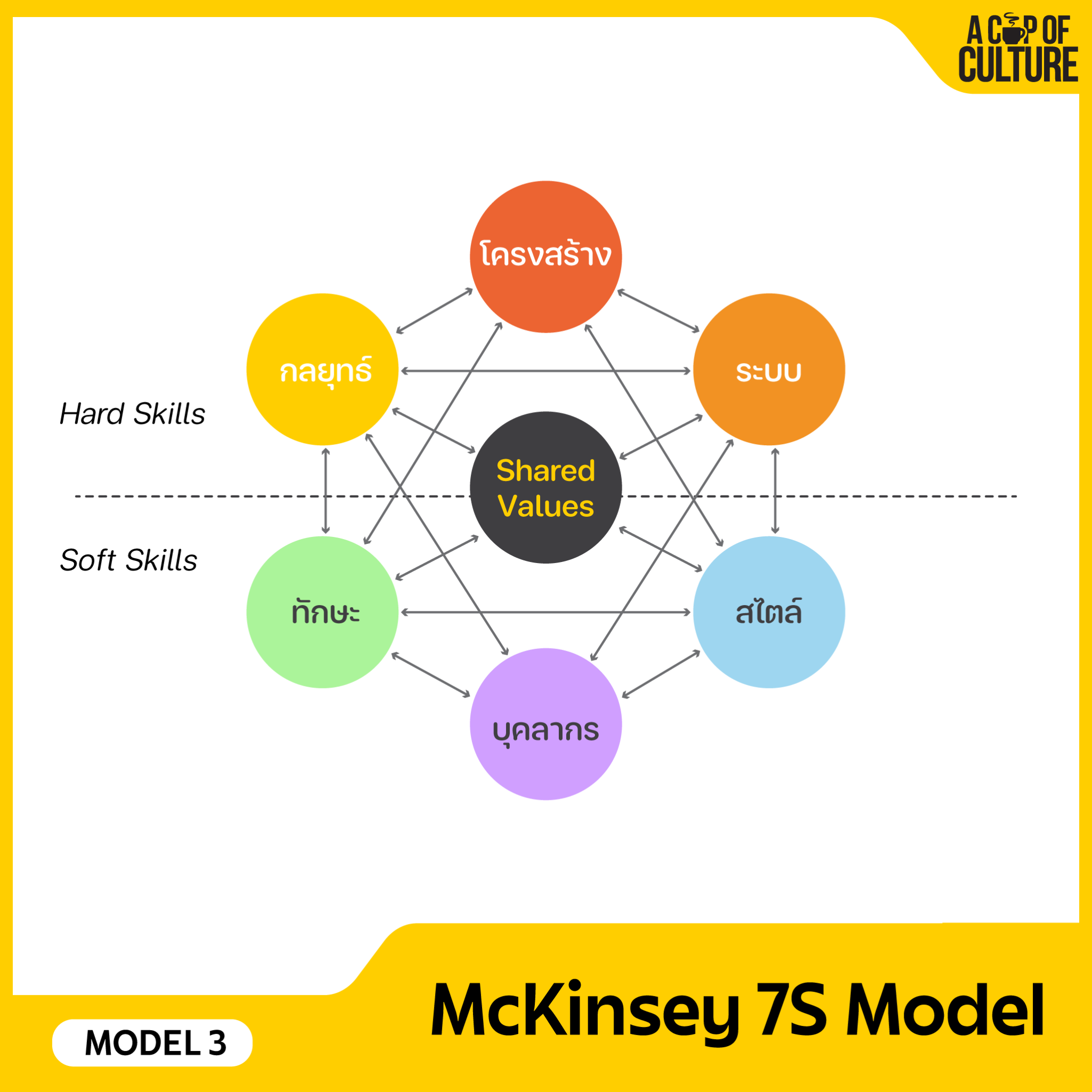 Change Management Models ทั้ง 6 พร้อมภาพประกอบ