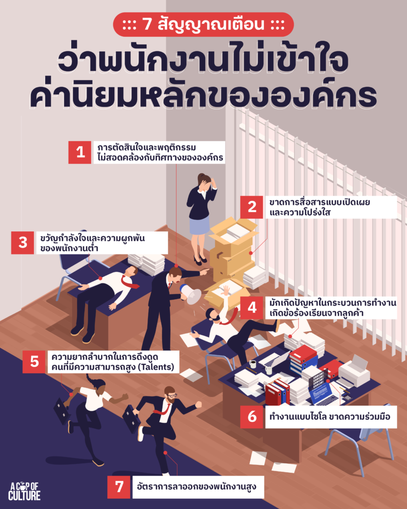 7 สัญญาณเตือนว่า พนักงานไม่เข้าใจค่านิยมหลักขององค์กร - Brightside People