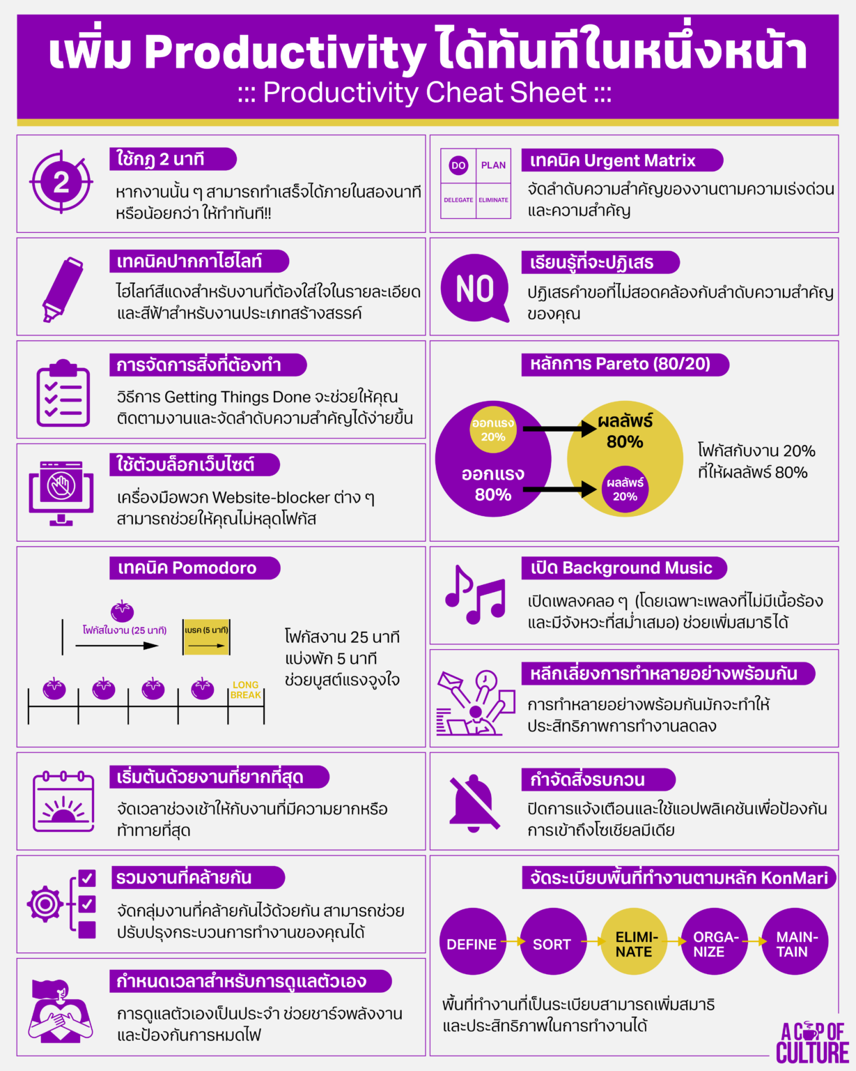 เพิ่ม Productivity ได้ทันทีในหนึ่งหน้า : Productivity Cheat Sheet ...