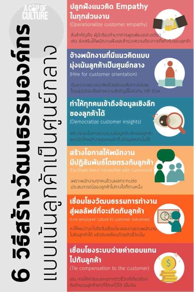 6 วิธีสร้างวัฒนธรรมองค์กรแบบเน้นลูกค้าเป็นศูนย์กลาง - Brightside People