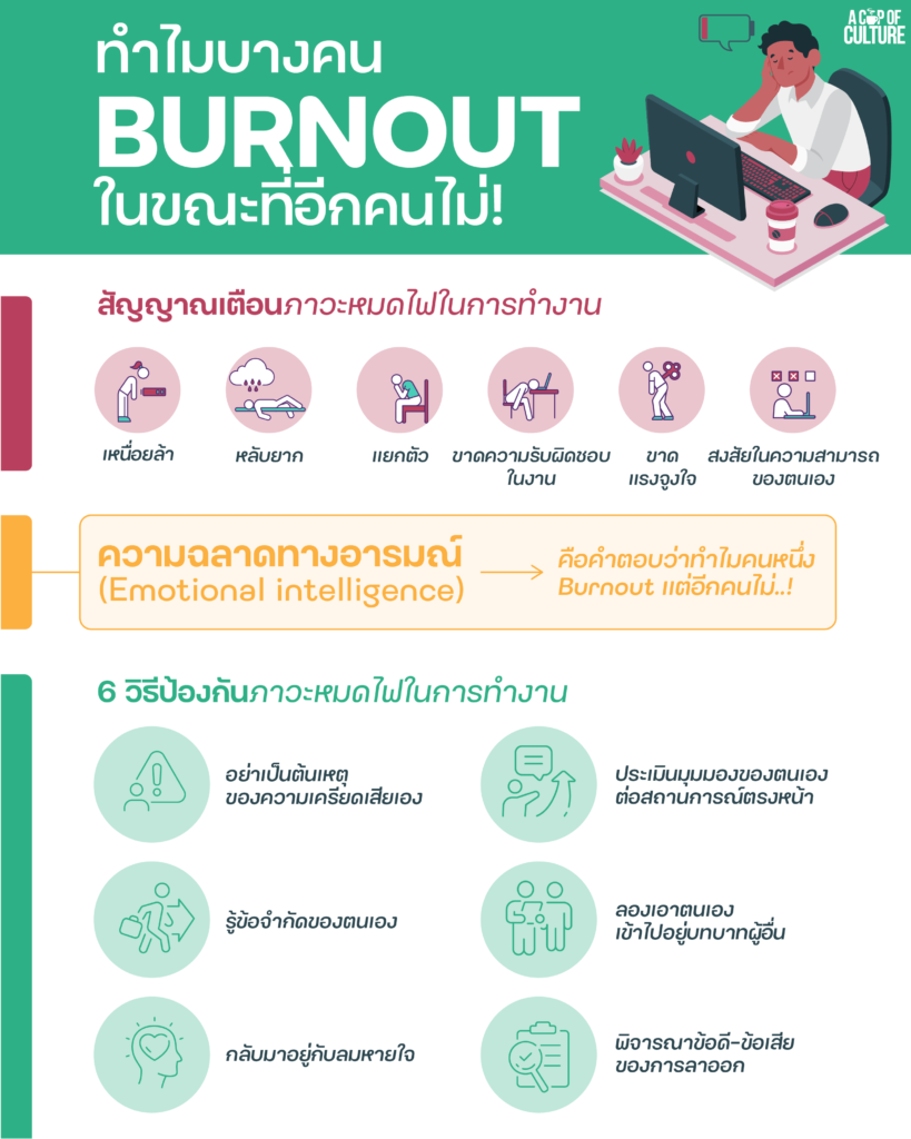 ทำไมบางคน Burn Out กับงาน ในขณะที่อีกคนไม่!? Brightside People